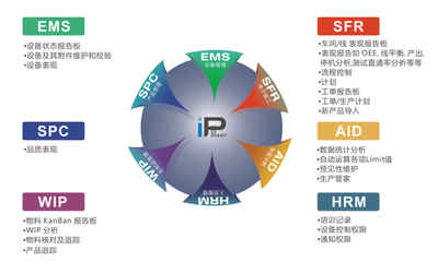 珠海MES系統(tǒng)盈致科技INsight-MES軟件 賦能中國制造，智能科技新引擎